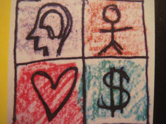 Midlife Celebrations simple model for work life balance
