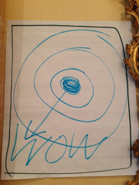 Classroom flip chart bullseye diagram