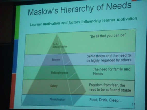 Maslow's hierarchy of needs