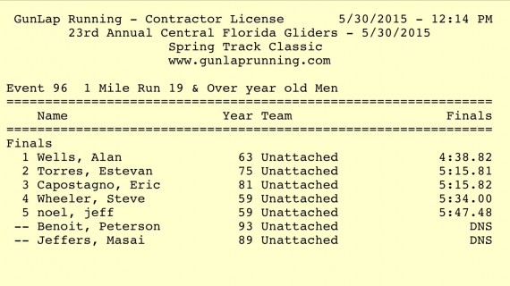 Central Florid Gliders 2015 Masters Track results