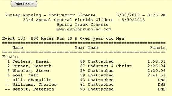 Central Florid Gliders 2015 Masters Track results