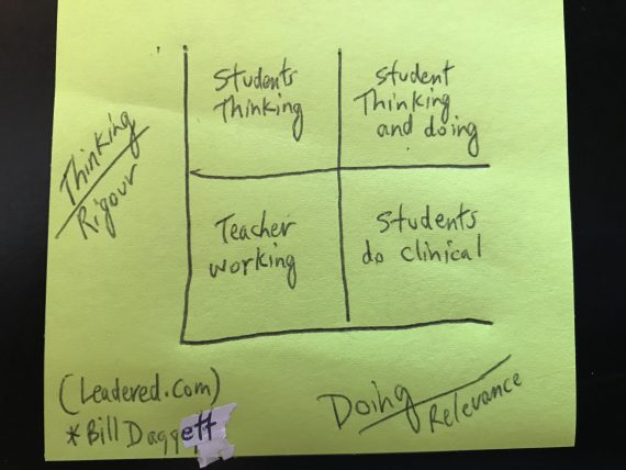 teaching model