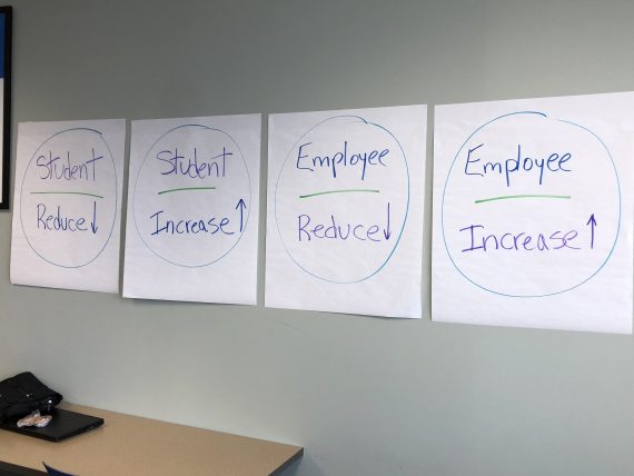 classroom flip charts