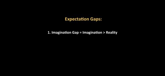 expectations gap and unhappiness