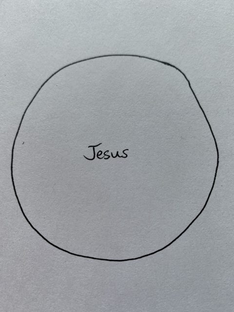 circle with the word Jesus written in the center