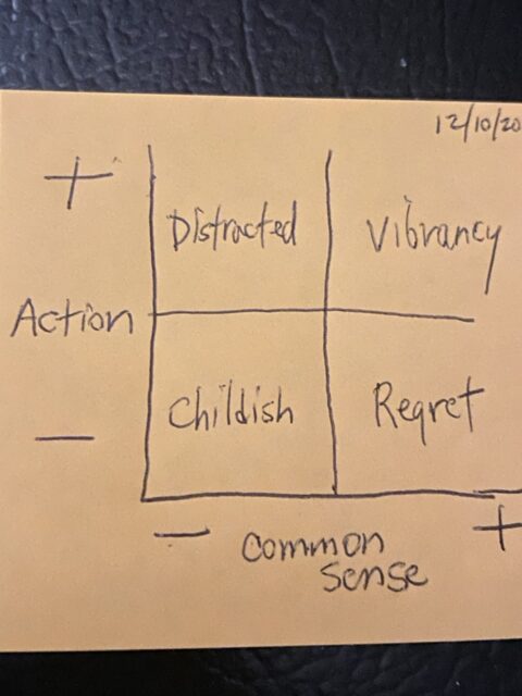Eisenhower matrix drawn on a post it note