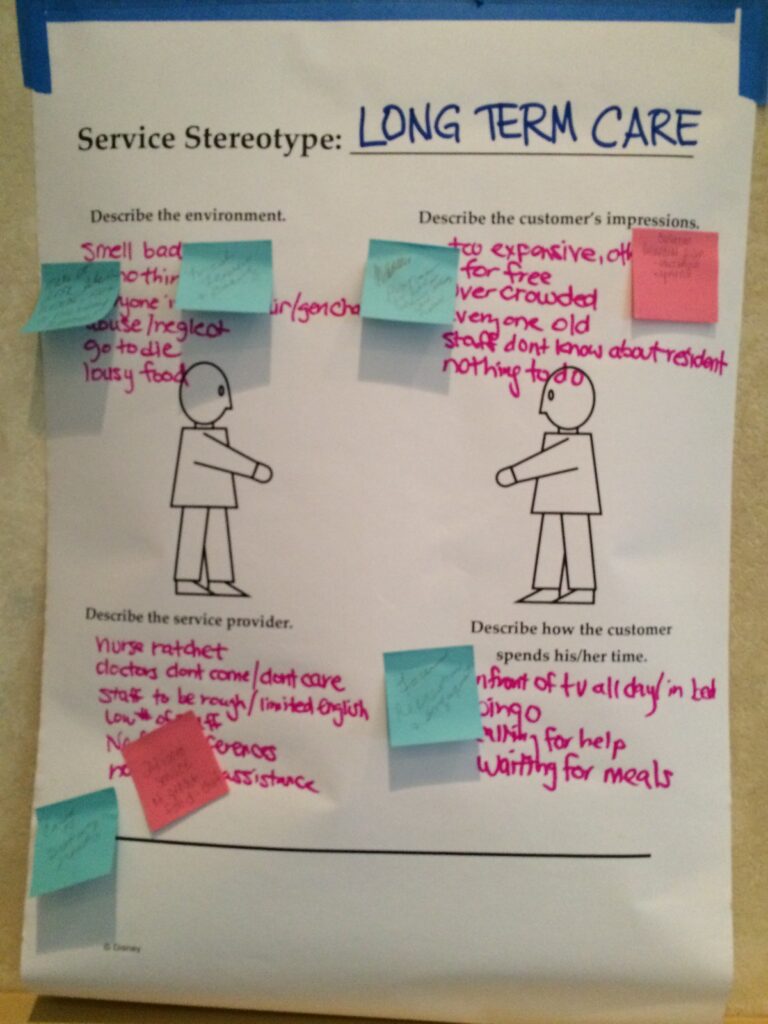 patient service stereotype worksheet